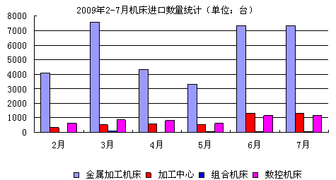 20092-7CMڔyӋ