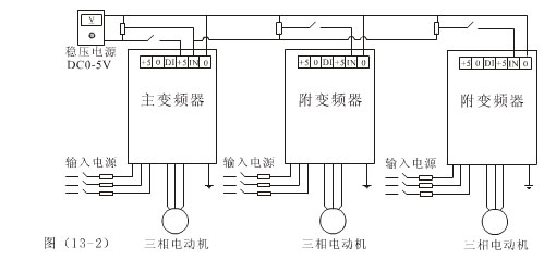多臺變頻器集中控制的使用