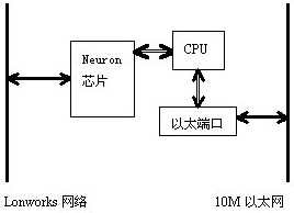現場總線技術在電力自動化中的應用
