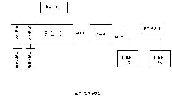 新型門窗試驗機的研發