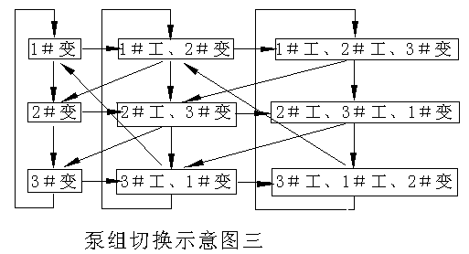 變頻器與PLC在恒壓供水中的應用