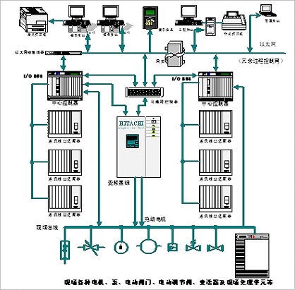 控制系統在電廠及鍋爐領域中的應用