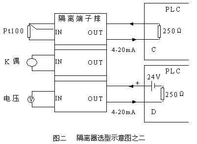 隔離端子選型要點