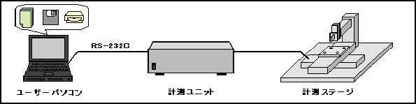 三坐標控制測試系統 AS—3DM