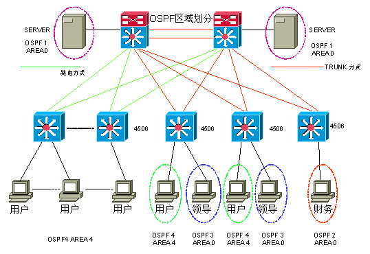 黑龍江省電力有限公司調(diào)度信息中心大樓網(wǎng)絡(luò)系統(tǒng)工程