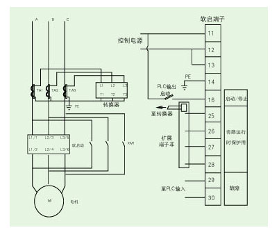 綏中發電廠#5／2皮帶軟啟動改造