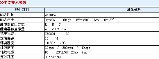 日本東崎— DP5-PS5□計數/長度計/定時器