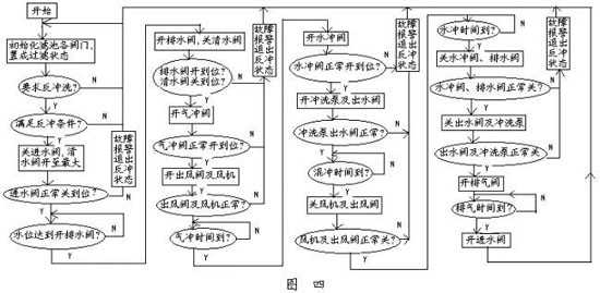中小型PLC在大型自來水廠的應用（下）
