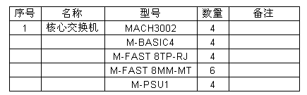 湖南石門電廠SIS網絡