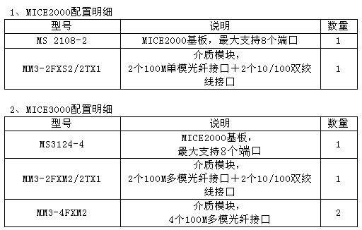 M8線電力監控網絡