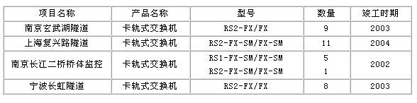 南京玄武湖隧道網絡方案（2003.4）