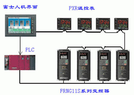 富士PXR型控制器在塑機行業中的應用
