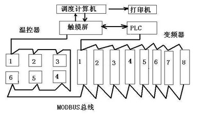 富士產品在鍋爐供暖系統中的應用