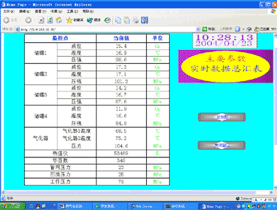力控軟件在燃氣站網絡監(jiān)控管理系統(tǒng)的應用