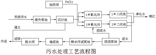 力控在污水處理廠自動監(jiān)控系統(tǒng)設計上的應用
