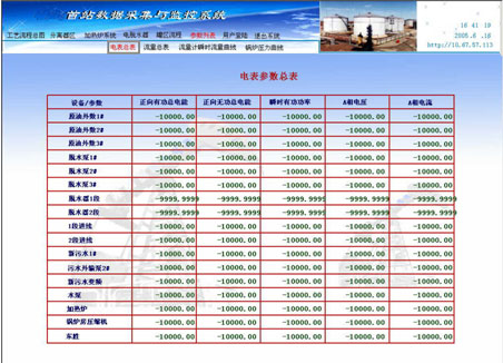 力控在站庫實時數(shù)采系統(tǒng)建設的應用