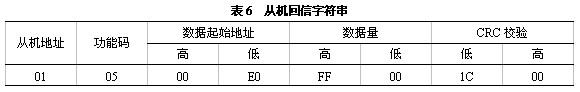 力控在空氣壓縮機監控系統中的應用