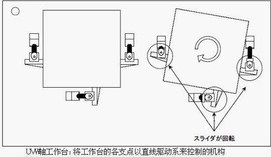 應(yīng)用視覺(jué)傳感器的高精度定位控制