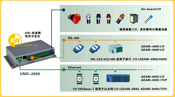 UNO-2160在德國風(fēng)力發(fā)電監(jiān)測系統(tǒng)中的應(yīng)用