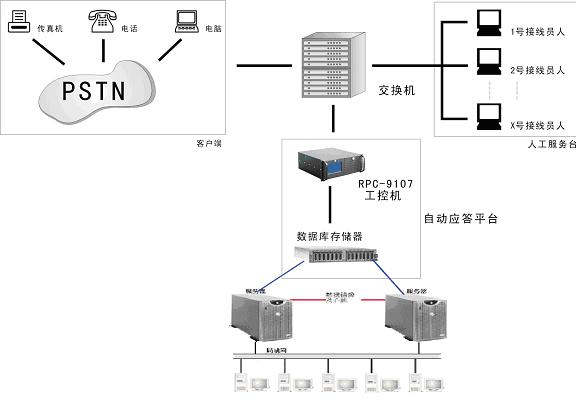 ANOVO產(chǎn)品在電視臺(tái)投訴中心的應(yīng)用