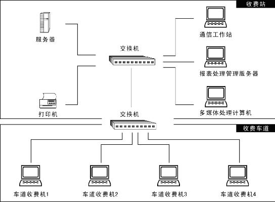 NOVO-5845工業(yè)主板在智能交通領(lǐng)域的應(yīng)用