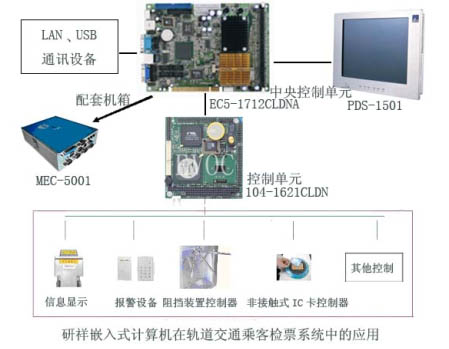研祥嵌入式計(jì)算機(jī)在軌道交通乘客檢票系統(tǒng)中的應(yīng)用