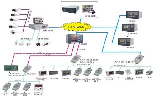 研祥工控機(jī)在鋼鐵行業(yè)中的應(yīng)用