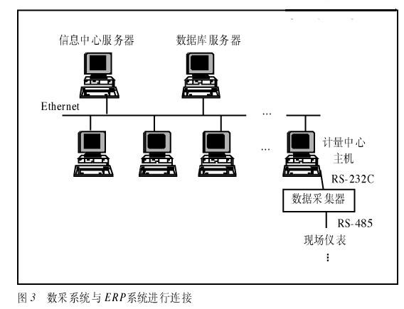 數據采集在化纖企業中的應用