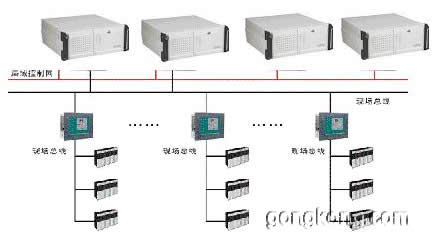 艾訊宏達工控機在電力行業的應用