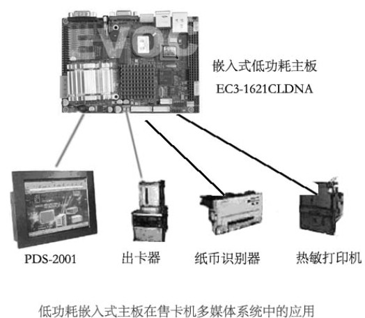 研祥低功耗嵌入式主板在售卡機多媒體系統中的應用