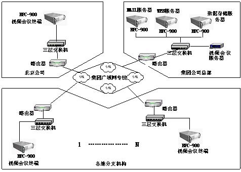 ANOVO上海華北科技硬件平臺在大型國有企業視頻會議系統中的應用