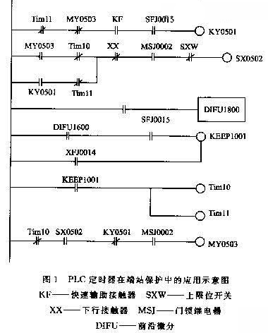 OMRON PLC定時器在雙速電梯端站保護中的應用