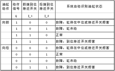 西門子焊接車間設備故障自動診斷及焊機群控系統