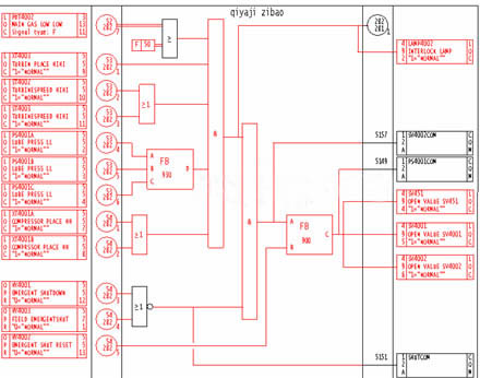 HONEYWELL故障安全控制系統在I套催化的應用