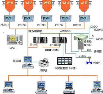 艾雷斯工控機在鋼化玻璃絕緣配料稱量控制系統的應用
