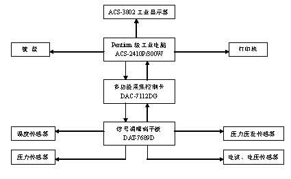 艾雷斯工控機在航空飛行測試系統中的應用