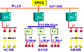 PROFIBUS 在汽車生產中的應用