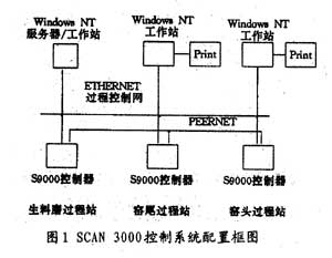 DCS在600t/d水泥干法窯生產線的應用