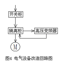 高壓變頻調速器在冷卻水循環泵上的應用