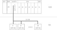 CC-Link總線在發動機積放式