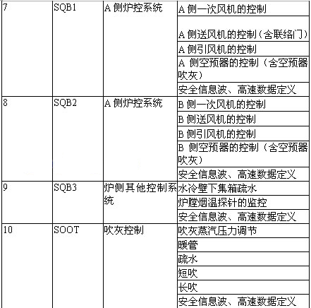 PineControl分散控制系統(tǒng)在華能岳陽電廠2期擴建工程的應(yīng)用