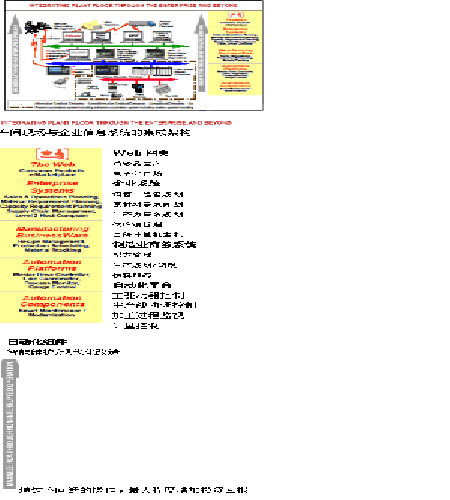 羅克韋爾自動(dòng)化控制產(chǎn)品在韓國南洋乳業(yè)公司的應(yīng)用