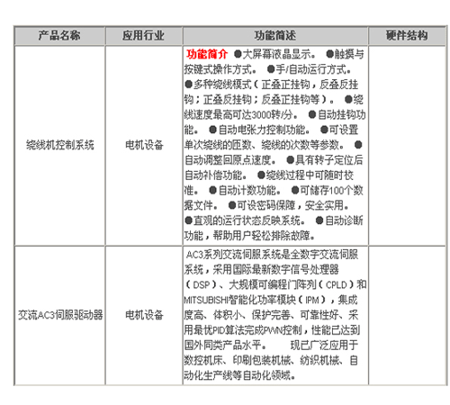 集智達公司P4嵌入式主板構造車牌識別系統