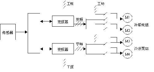 中央空調(diào)系統(tǒng)節(jié)電改造工程方案