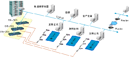 生產流水線集中控制系統