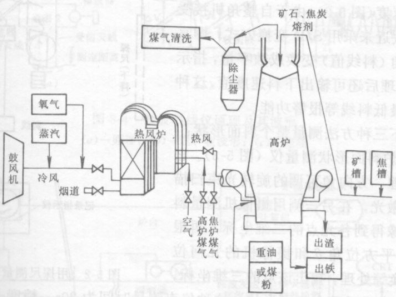 SIENMES PCS7過程自動化系統在韶鋼2600m3高爐煉鐵工藝控制上的應用