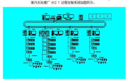 PCS 7 過程控制系統在某污水處理廠中的應用