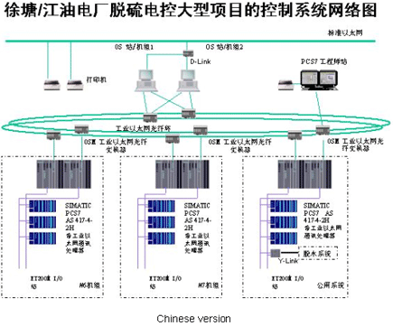 徐塘/江油電廠2X300MW脫硫電控大型項目