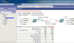 福祿克 推出新Visual Performance Manager 改善了最終用戶體驗質量