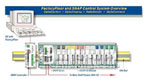 Opto 22 SNAP I/O——-基于PC的分布式I/O控制系統